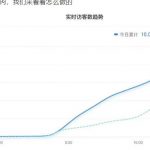 安信无货源店群教程，朋友圈那些几万访客的店是怎么做的